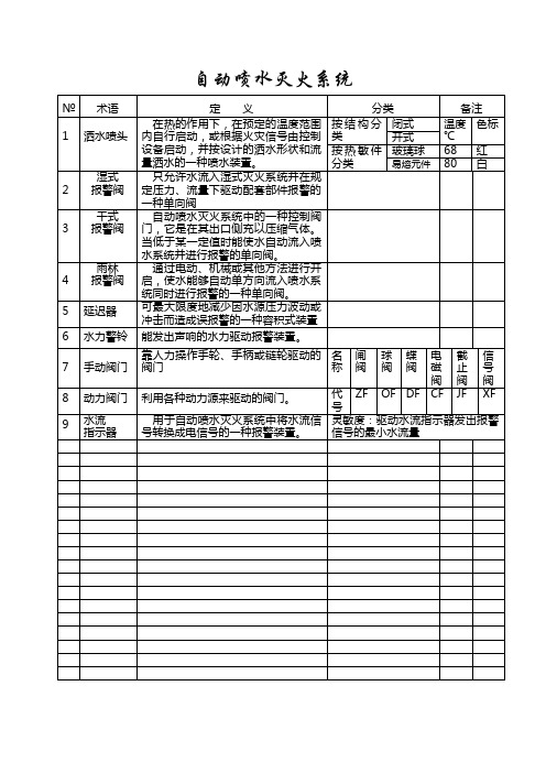自动喷水灭火系统(术语、定义)