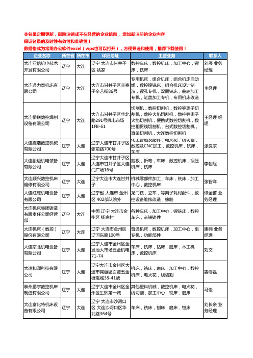 2020新版辽宁省大连数控铣床工商企业公司名录名单黄页大全21家