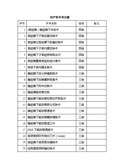 最新妇产科手术分级