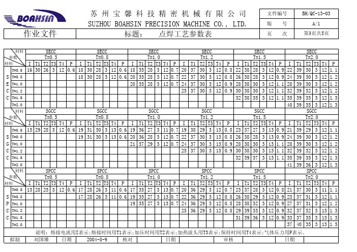 点焊工艺参数表