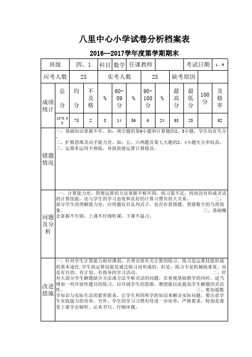 试卷分析档案表