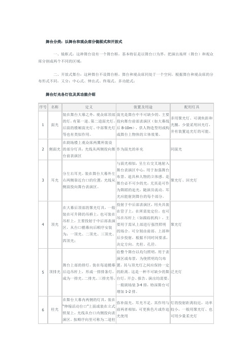 灯光资料