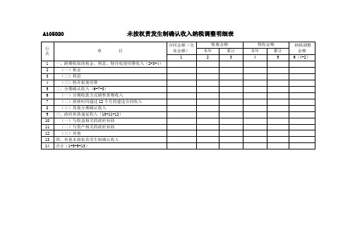 A105020未按权责发生制确认收入纳税调整明细表