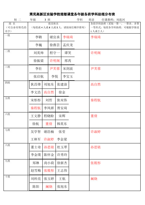 理想课堂各年级各班学科助理分布示意图