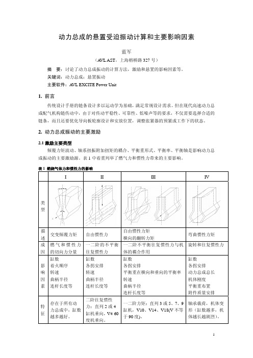 16_AVL_蓝军_动力总成悬置振动计算和影响因素