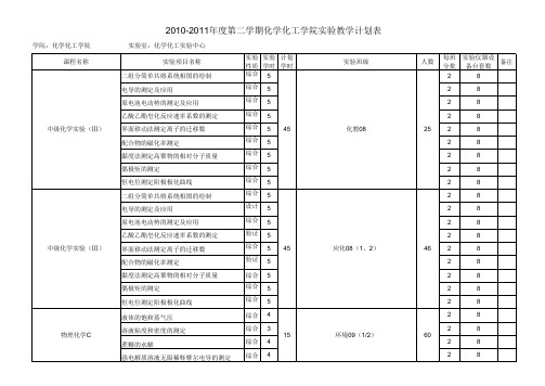 2010 2011学年第二学期实验教学计划表 - 江苏大学