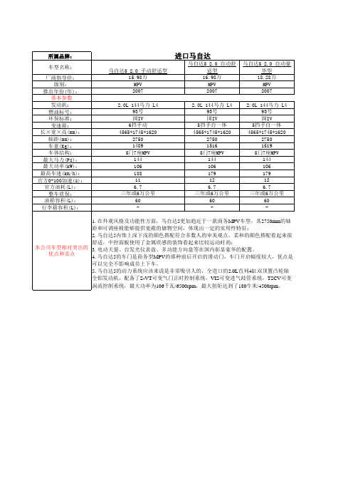 进口马自达各型号详细对比