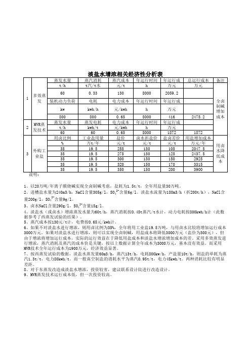 淡盐水增浓经济性比较分析表20140422