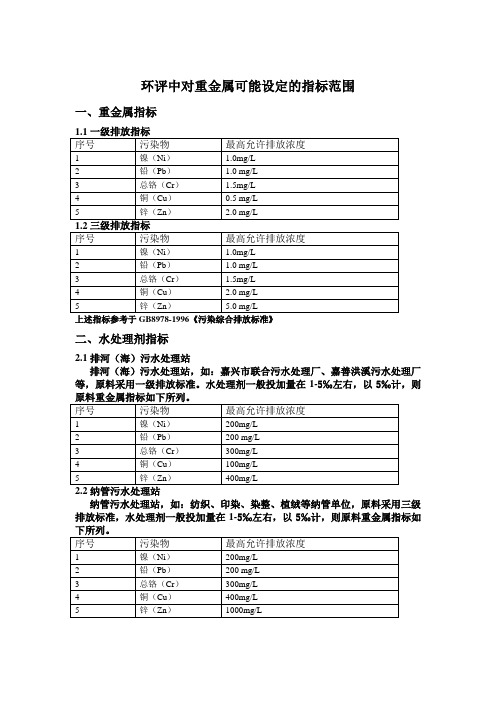 重金属指标