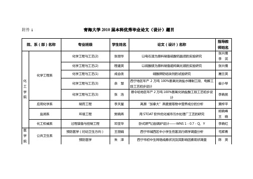 青海大学2010届本科优秀毕业论文(设计)题目
