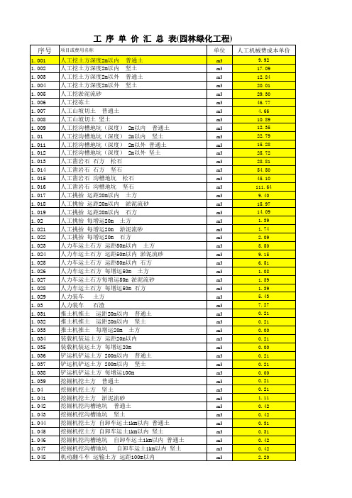 2012年园林绿化工序单价表