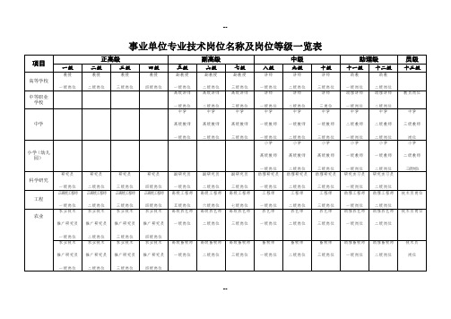 事业单位专业技术岗位名称及岗位等级一览表定稿