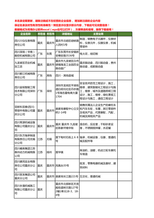 新版全国四川机械工商企业公司商家名录名单联系方式大全82家