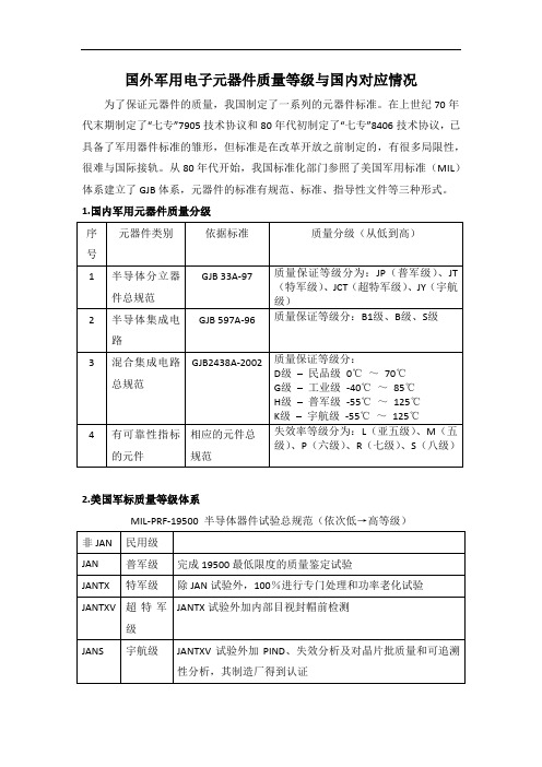 国内外军用电子元器件质量等级答疑