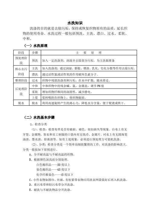 水洗知识