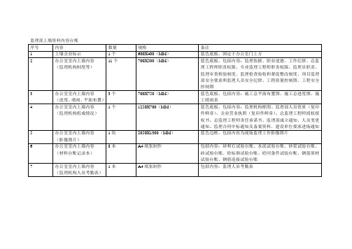 监理部上墙资料内容台账