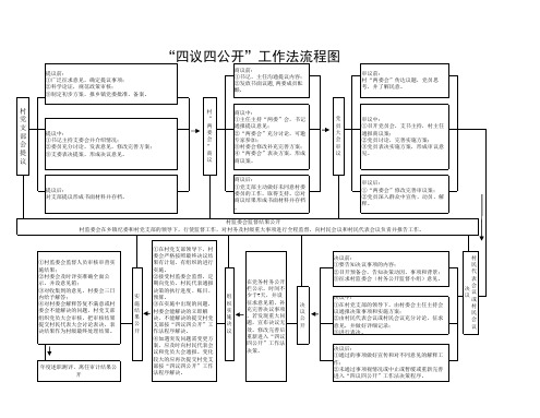 四议四公开 流程图