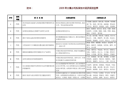 大禹奖获奖项目表-中国水利学会