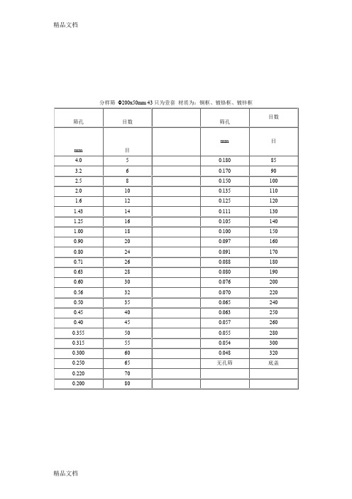 (整理)标准筛尺寸