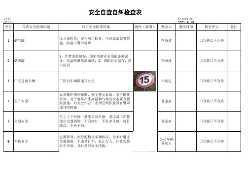 安全自查自纠检查表