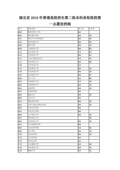 湖北省2010年普通高校招生第二批本科及招收中职毕业本科录取院校第一志愿投档线