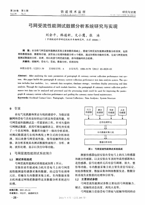 弓网受流性能测试数据分析系统研究与实现