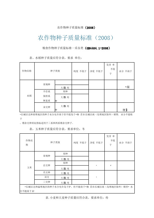 农作物种子质量标准(一)