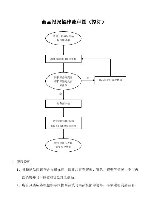 商品报损操作流程
