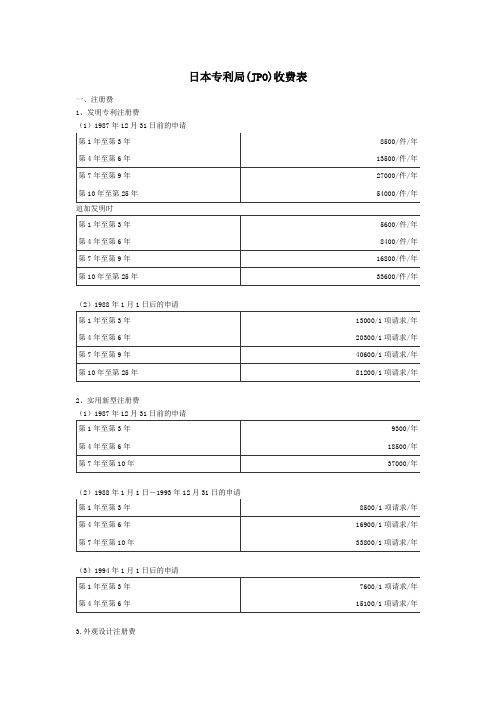 日本专利局-专利申请费用
