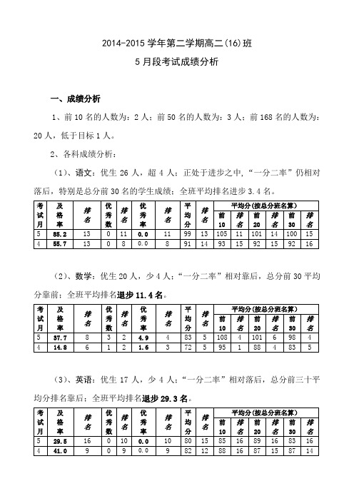 5月考试成绩分析