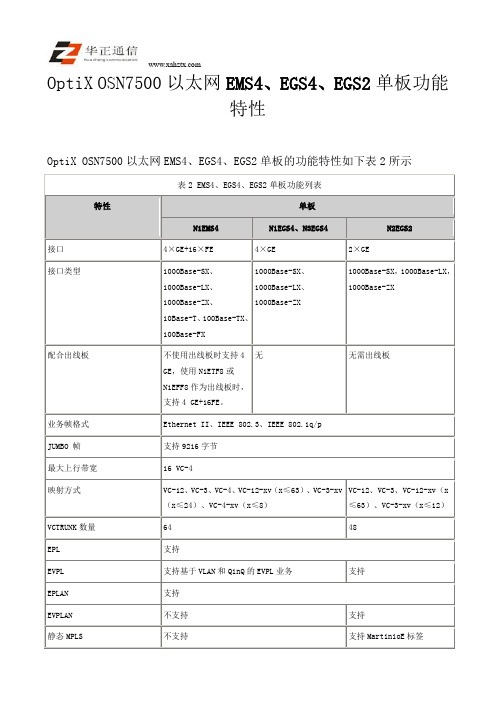 OptiX OSN7500以太网EMS4、EGS4、EGS2单板功能特性