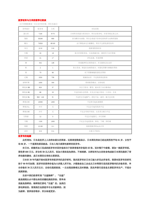 胚芽活米与白米的营养比较表
