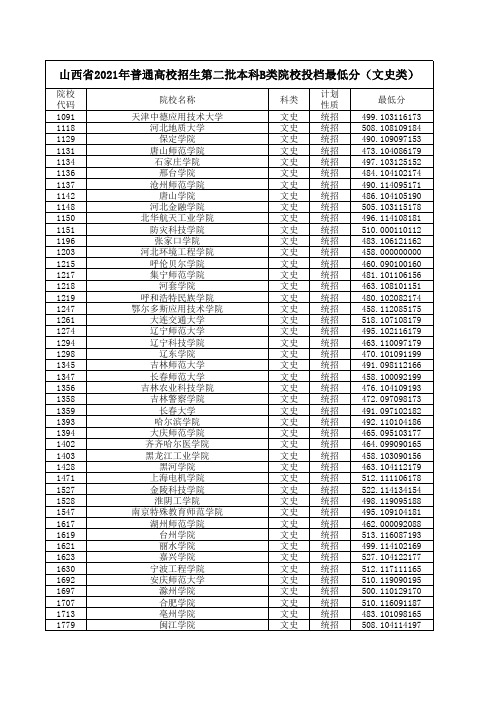 山西省2021年普通高校招生第二批本科B类院校投档最低分(文史类)