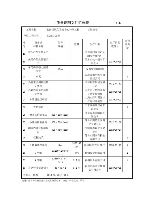 8.5质量证明文件汇总表