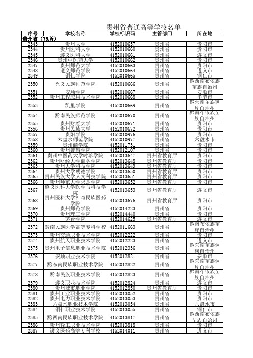 贵州省普通高等学校名单