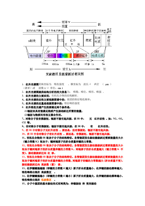 红外光谱图的纵坐标为解读