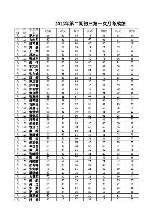 2012年第二期初三第一次月考成绩登分表(汇总表)
