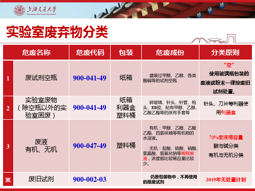 实验室废弃物分类