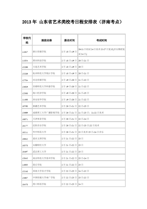 2013年山东省外院校艺术专业测试济南考区时间安排表