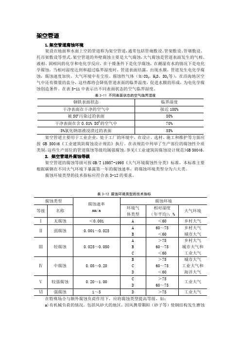 架空管道外壁腐蚀及防腐层