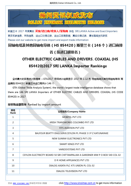 同轴电缆及其他同轴电导体(HS 854420)2017 斯里兰卡(146个)进口商