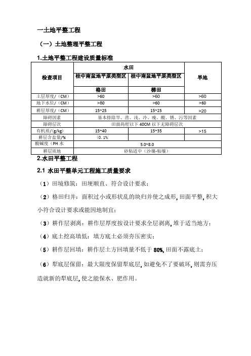 土地整治标准做法