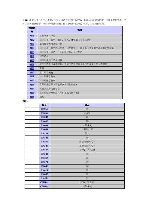 01类 -商品分类表