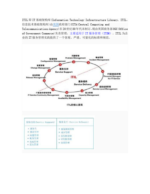 ITIL基本知识