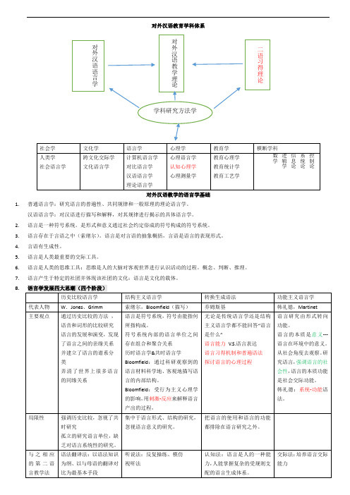 《对外汉语教育学引论》表格归纳分析