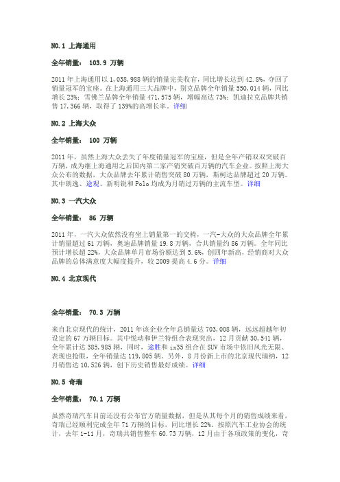 2011年中国车企销量排行榜