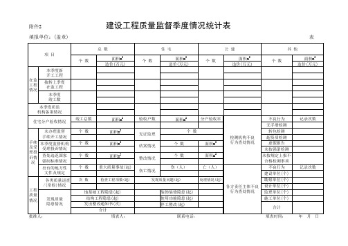 建设工程质量监督季度情况统计表