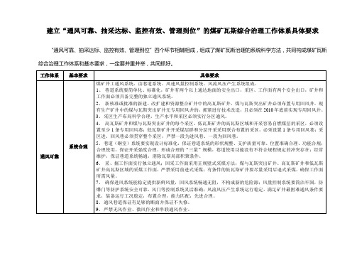 煤矿瓦斯治理16字实施方案