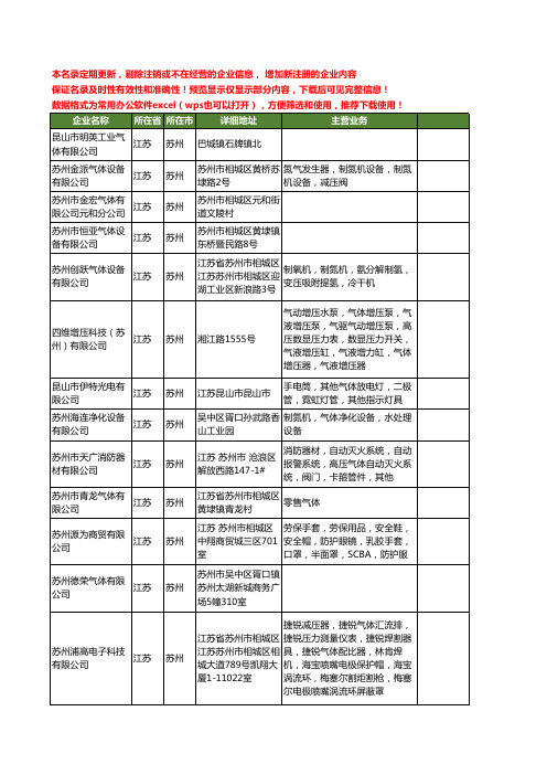新版江苏省苏州气体工商企业公司商家名录名单联系方式大全585家