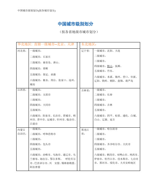 中国城市级别划分(按各城市划分)